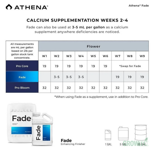 Купить Athena Fade 940 мл, средство для завершения цветения | Growtek