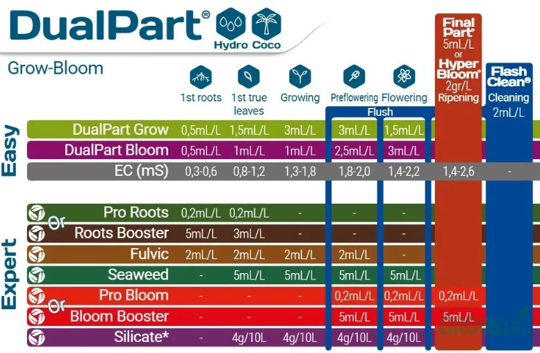Фото Terra Aquatica DualPart Grow HW 500 мл