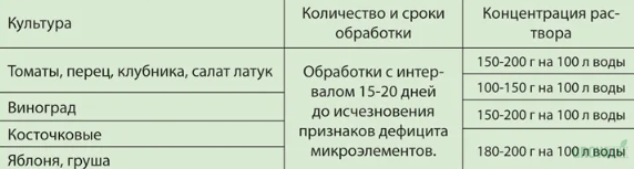 Фото Brexil Mix 1 кг