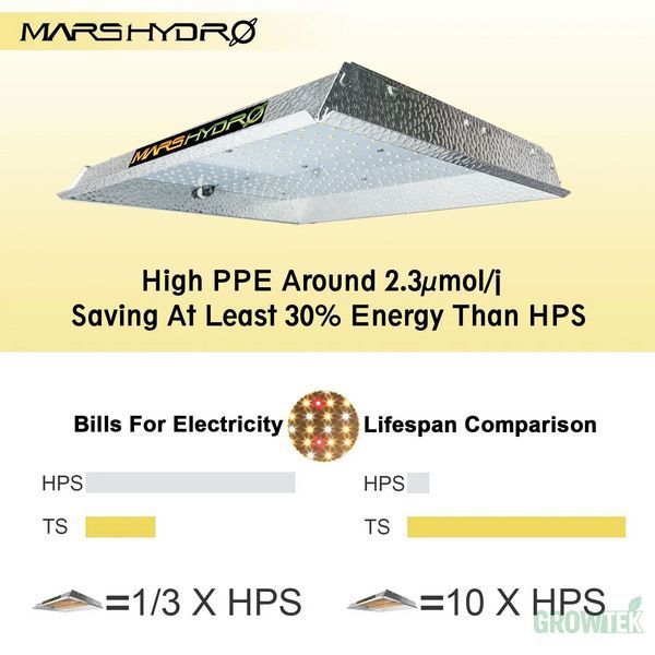 LED лампа Mars TS-1000 Full Spectrum