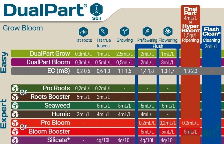 Фото Terra Aquatica DualPart Grow SW 1 л