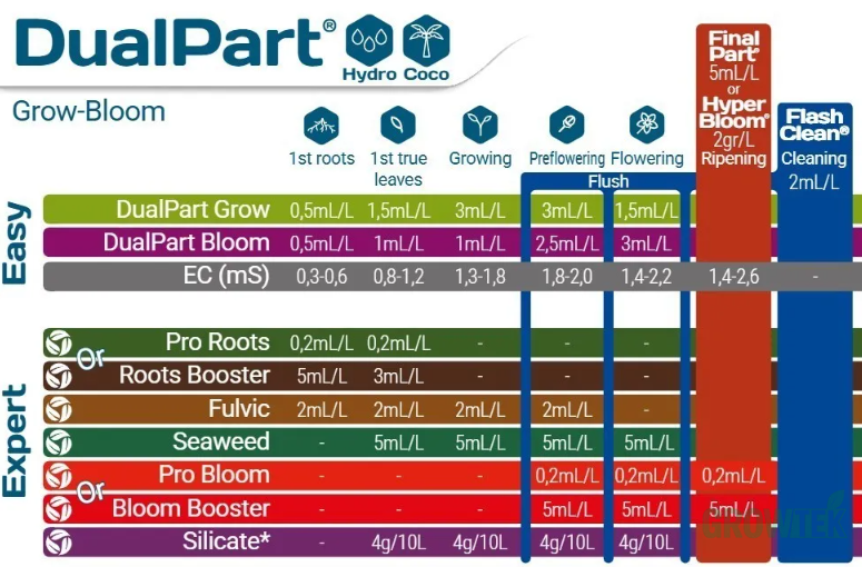 Фото Terra Aquatica DualPart Grow SW 1 л
