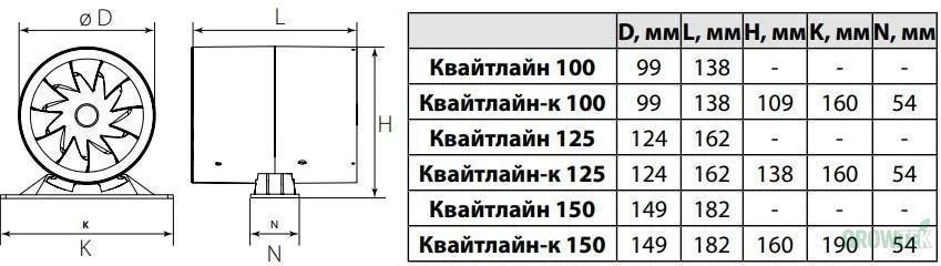 Фото Канальный вентилятор Вентс Quietline 100 мм, вентиляция для гроубокса