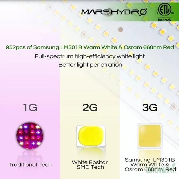 LED лампа Mars SP-3000 Full Spectrum 300W