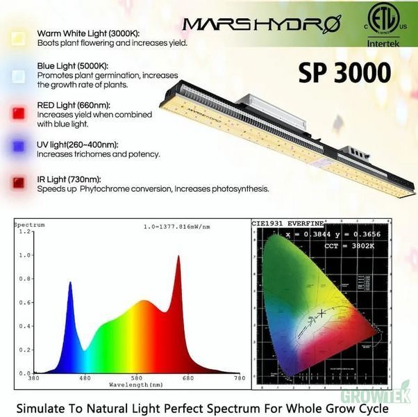 LED лампа Mars SP-3000 Full Spectrum 300W
