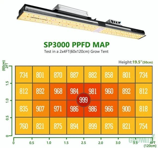 LED лампа Mars SP-3000 Full Spectrum 300W