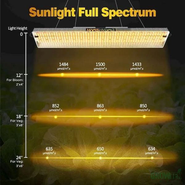LED лампа Mars TSL-2000 Full Spectrum