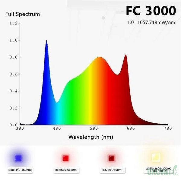 LED лампа Mars Hydro FC-E3000 Full Spectrum 300W