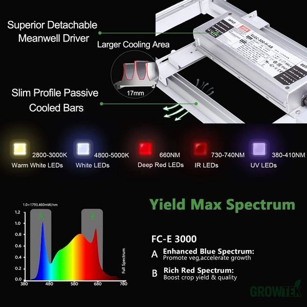 LED лампа Mars Hydro FC 3000 300 Вт Full Spectrum