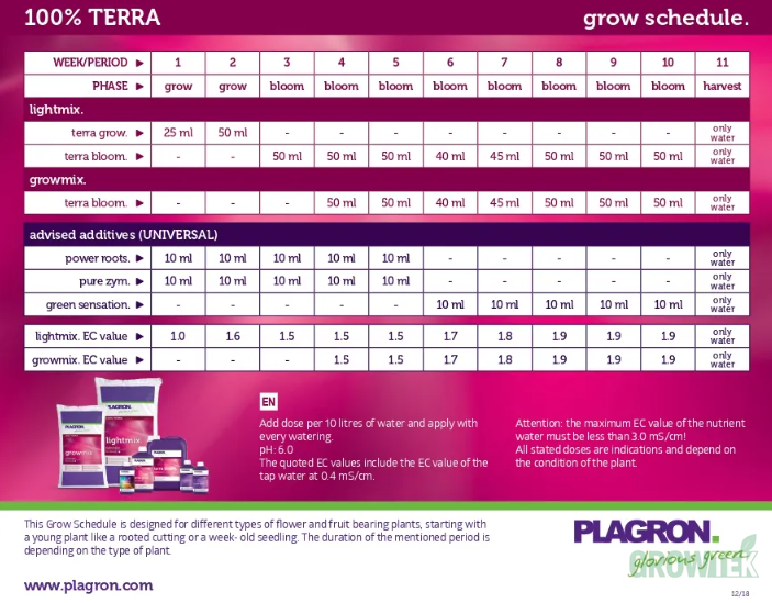 Фото Plagron Start Up 1 л, стимулятор росту для рослин