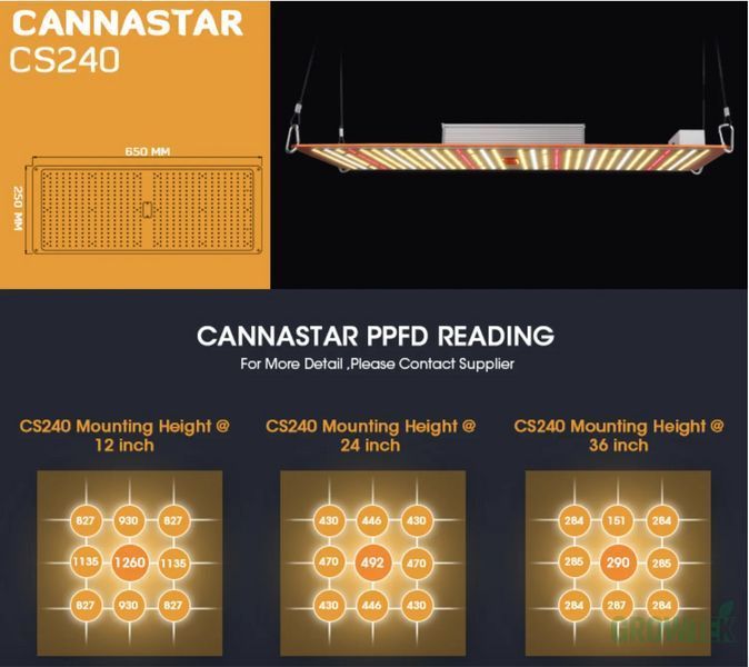 LED лампа Cannastar CS240 240 Вт Full Spectrum