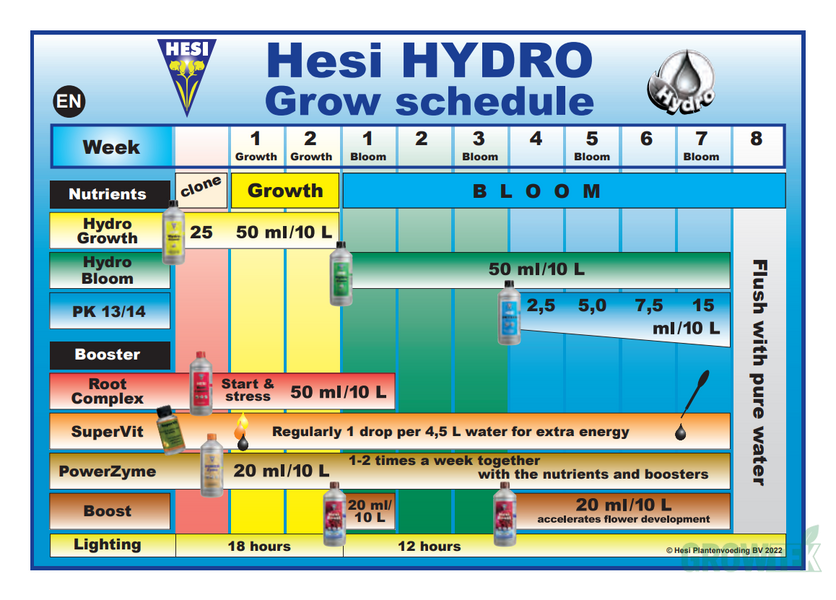 Фото Hesi TNT Complex 250 мл