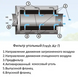 Применение Фильтр угольный Fresh Air П 125 мм (160/240 м3/ч) в гроубоксе