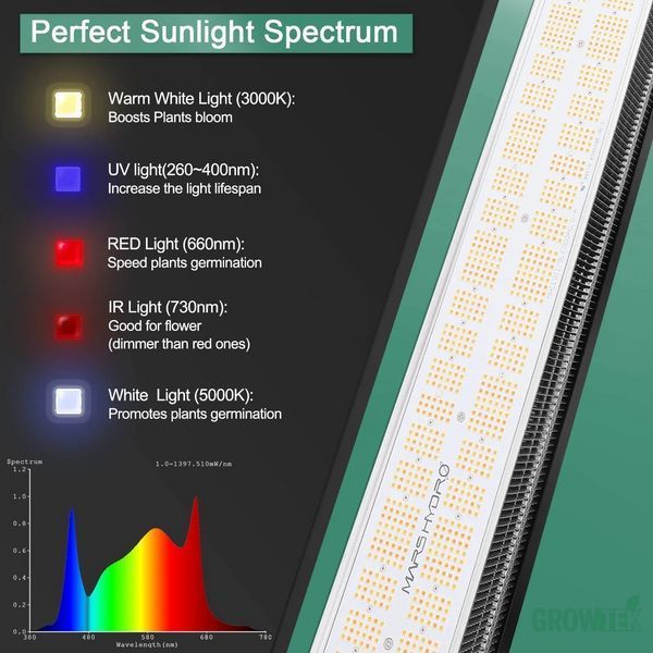 LED лампа Mars Hydro SP 6500 Full Spectrum 650W