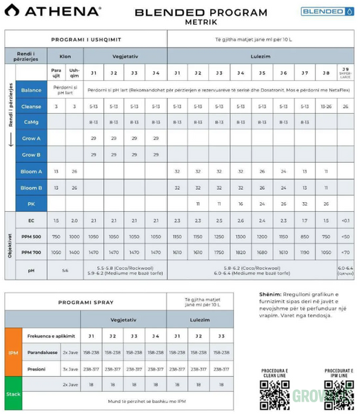 Фото Athena Ca Mg для стабильного pH 3,78 л