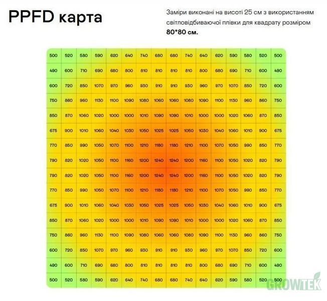 LED лампа Heleonic з водяним охолодженням