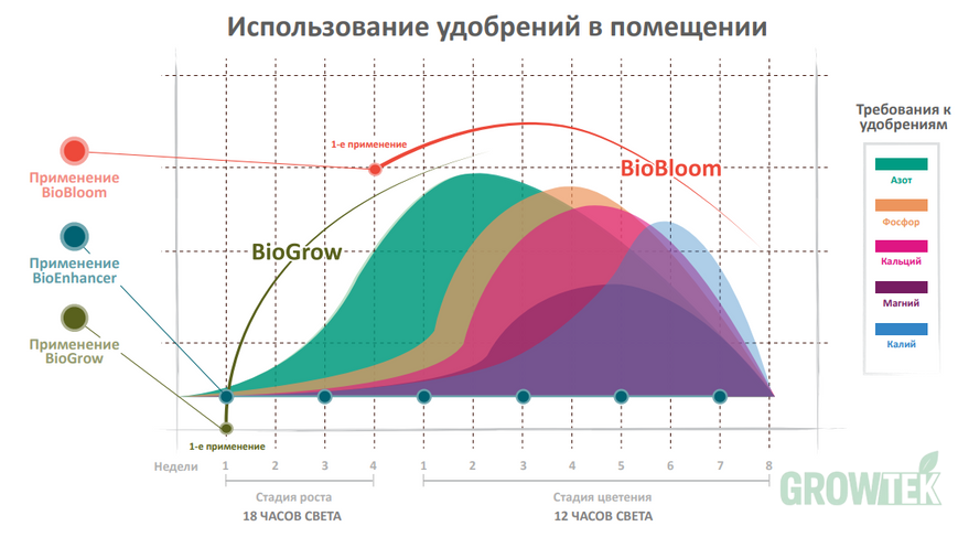 Фото Powder feeding BioGrow 50 г