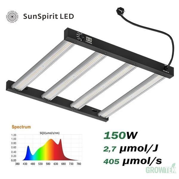 LED лампа Sun Spirit Halo Series 150W