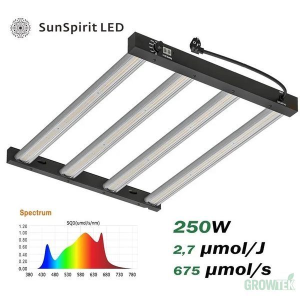 LED лампа Sun Spirit Halo Series 250W
