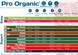 Упаковка Terra Aquatica Pro Organic Bloom 500 мл