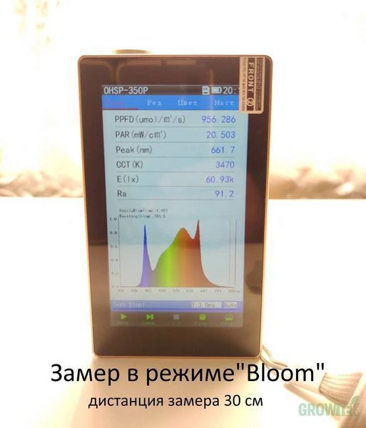 Medium Гроубокс Quantum Board 120W с автообогревом