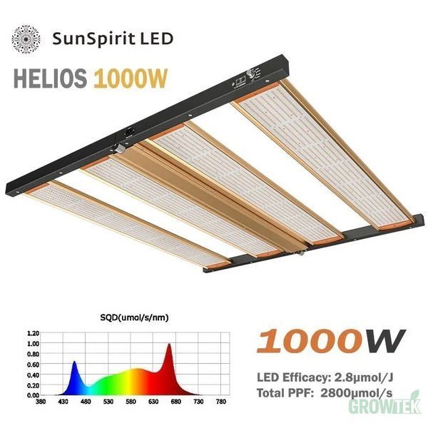 LED лампа Sun Spirit HELIOS Series 1000W