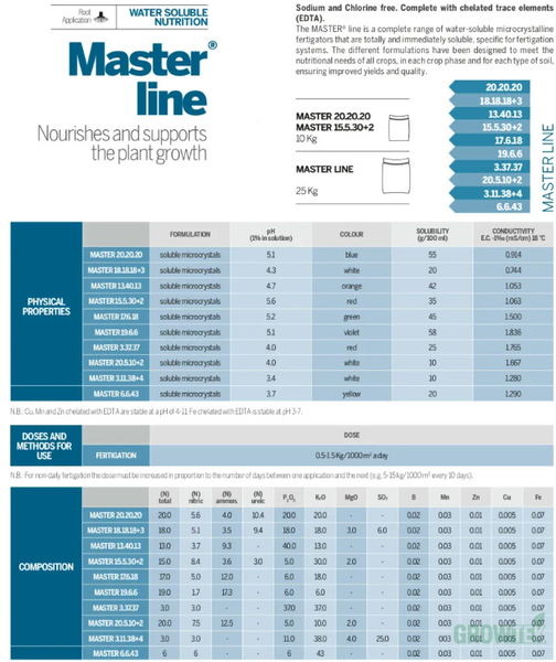 Фото Valagro Master 3.11.38+4 500 г (власна фасовка)